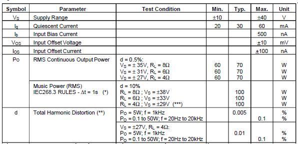 TDA7294大功率100W 1.0低音炮功放板 5532前级 散件 特价