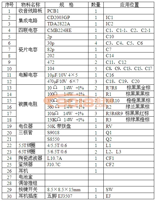 简易全插件FM调频接收板/收音板散件/DIY电子制作套件/教学实训套装元件包