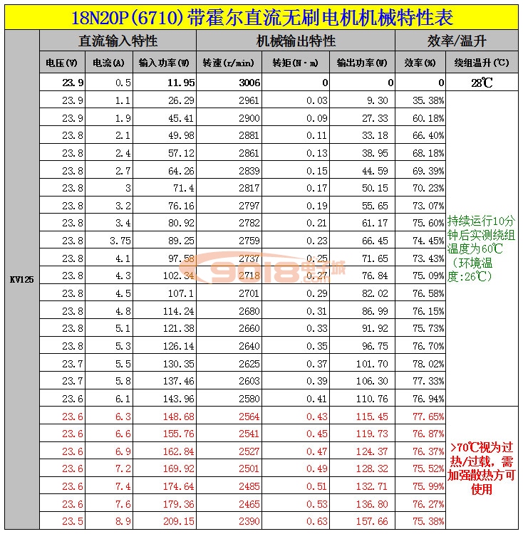100W盘式18N20P永磁三相直流无刷电机/马达 有感带霍尔系列
