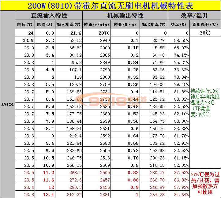 昊极200W盘式永磁三相直流无刷电机/马达 18N20P 法兰空心轴 有感带霍尔