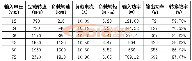 昊极11510/3.6Nm小空心轴盘式三相永磁无刷直流电机 扁平 多极 超薄 有感带霍尔马达
