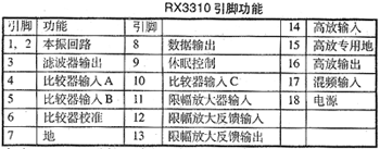 433M 超再生接收头