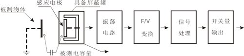 电感式接近开关