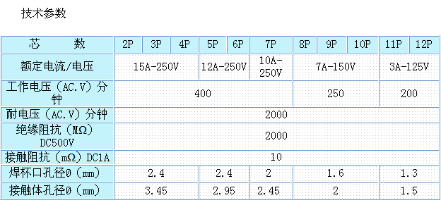 小号 8芯 八芯插 航空插头、航空插座、航空连接器、防水航插