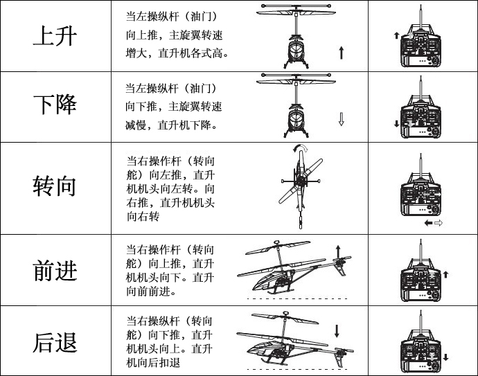 SYMA 司马航模 S023G阿帕奇红外线遥控直升机 司马S023G 遥控飞机