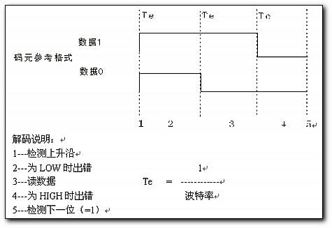 433M 超再生接收头