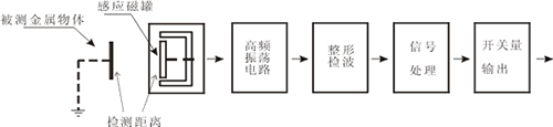 电感式接近开关
